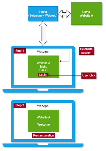 selenium_webapp_automation.drawio